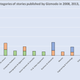 Illustration for article titled Automated Text Classification: How We Did It at FMG